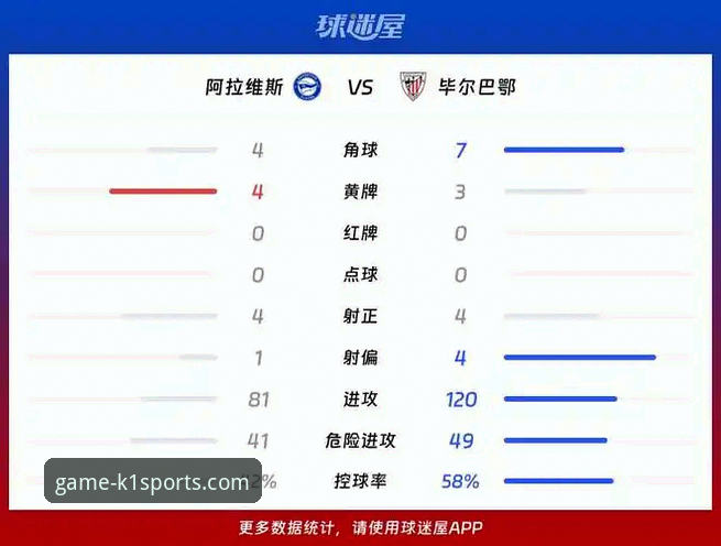 巴斯克德比观赛指南：在k1体育平台深度解析阿拉维斯vs毕尔巴鄂竞技的战术与数据
