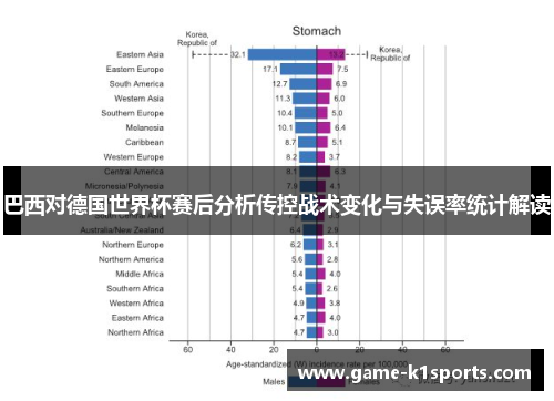 巴西对德国世界杯赛后分析传控战术变化与失误率统计解读