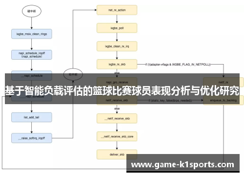 基于智能负载评估的篮球比赛球员表现分析与优化研究