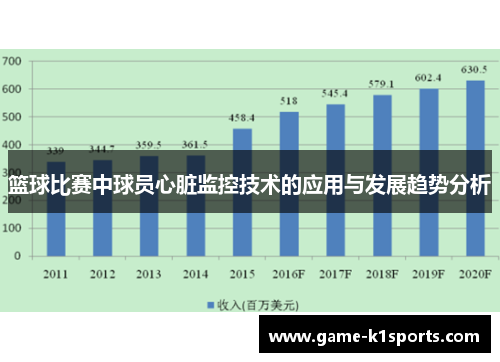 篮球比赛中球员心脏监控技术的应用与发展趋势分析