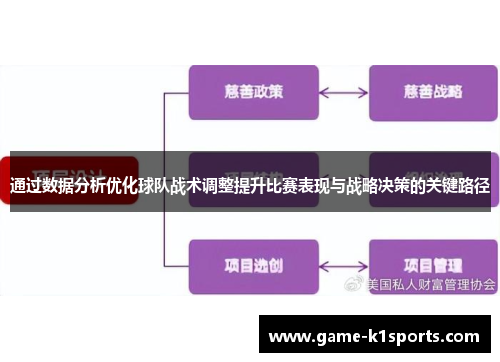 通过数据分析优化球队战术调整提升比赛表现与战略决策的关键路径