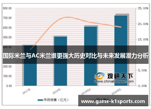 国际米兰与AC米兰谁更强大历史对比与未来发展潜力分析