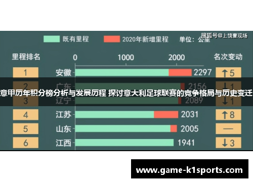 意甲历年积分榜分析与发展历程 探讨意大利足球联赛的竞争格局与历史变迁