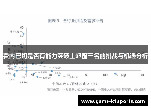 费内巴切是否有能力突破土超前三名的挑战与机遇分析