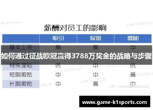 如何通过征战欧冠赢得3788万奖金的战略与步骤