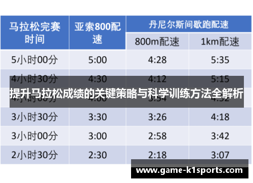 提升马拉松成绩的关键策略与科学训练方法全解析