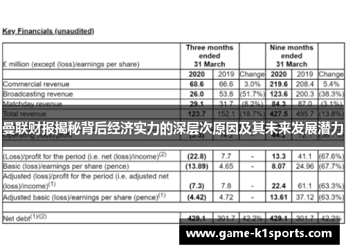 曼联财报揭秘背后经济实力的深层次原因及其未来发展潜力