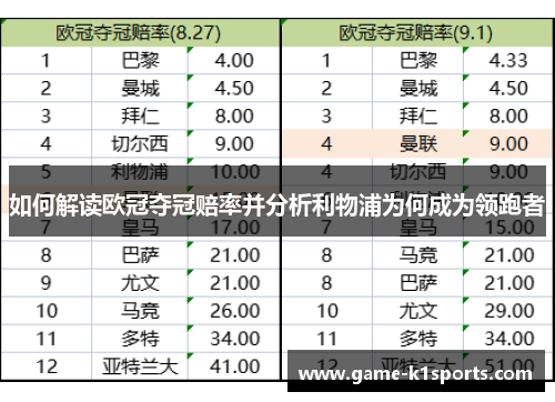 如何解读欧冠夺冠赔率并分析利物浦为何成为领跑者