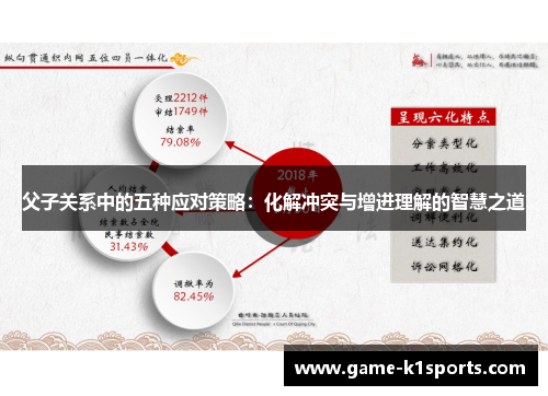 父子关系中的五种应对策略：化解冲突与增进理解的智慧之道