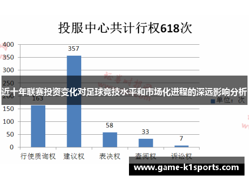 近十年联赛投资变化对足球竞技水平和市场化进程的深远影响分析