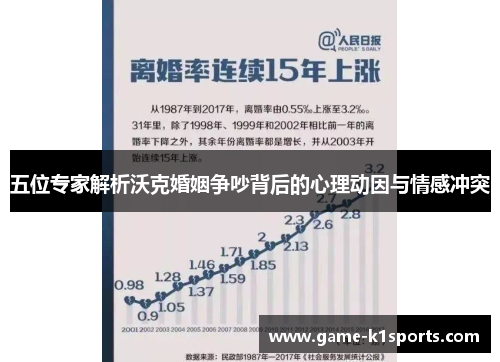 五位专家解析沃克婚姻争吵背后的心理动因与情感冲突